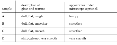 Data Table 4b