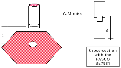 Diagram of equipment as set up in Activity 3