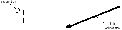 Geiger-Muller tube diagram